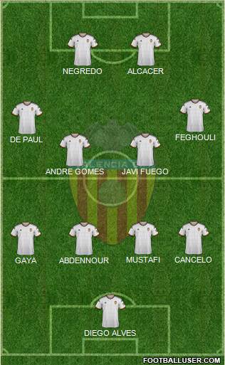 Valencia C.F., S.A.D. Formation 2015