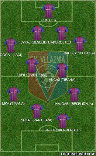 KS Vllaznia Shkodër Formation 2015