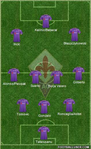 Fiorentina Formation 2015