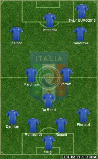 Italy Formation 2015