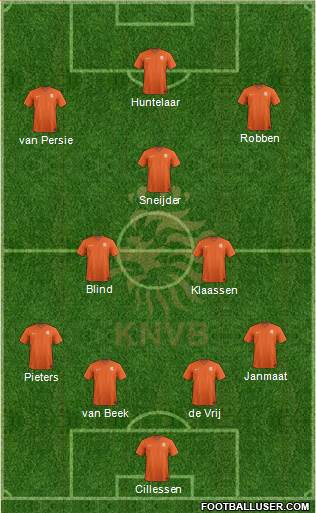 Holland Formation 2015
