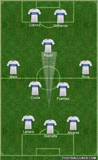 CD Universidad Católica Formation 2015