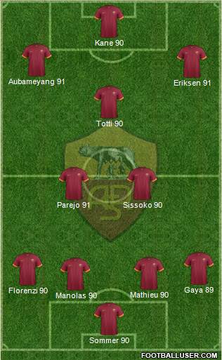 AS Roma Formation 2015