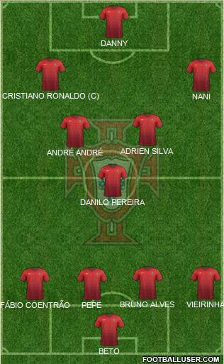 Portugal Formation 2015