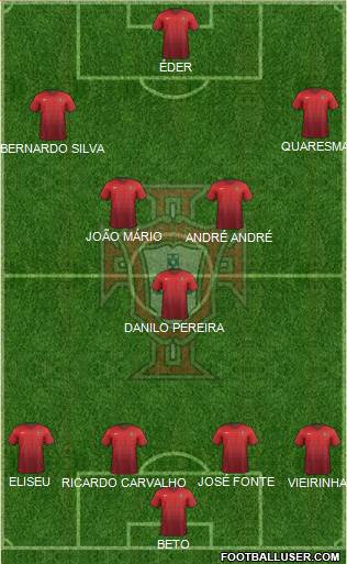 Portugal Formation 2015