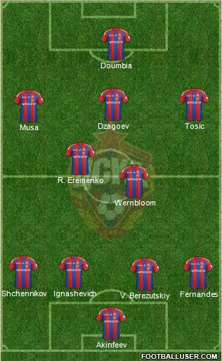 CSKA Moscow Formation 2015