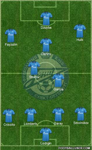 Zenit St. Petersburg Formation 2015