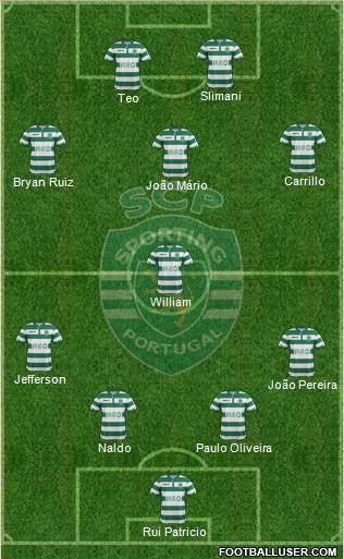 Sporting Clube de Portugal - SAD Formation 2015