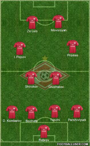 Spartak Moscow Formation 2015