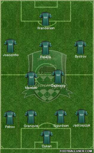 FC Krasnodar Formation 2015