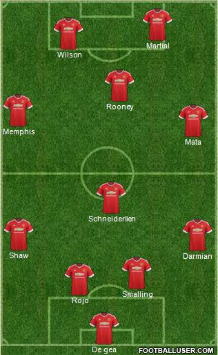 Manchester United Formation 2015