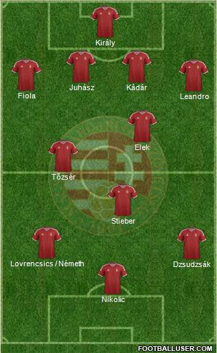 Hungary Formation 2015