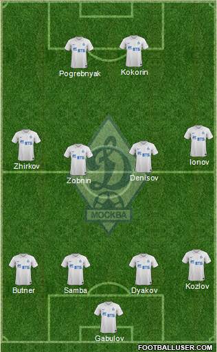 Dinamo Moscow Formation 2015