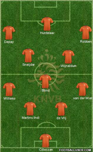 Holland Formation 2015