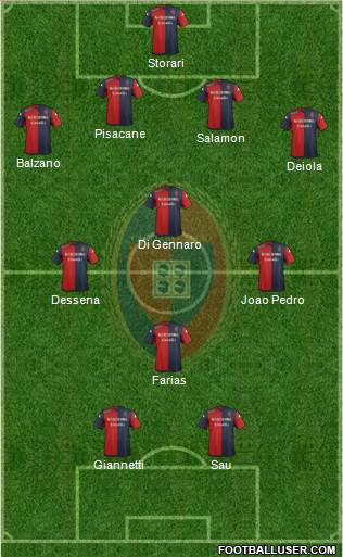Cagliari Formation 2015
