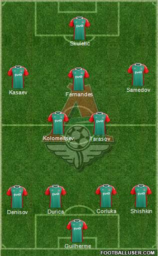Lokomotiv Moscow Formation 2015
