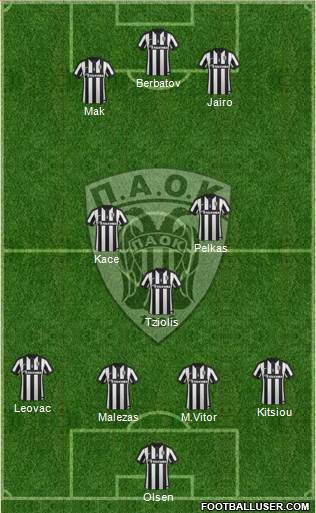 AS PAOK Salonika Formation 2015