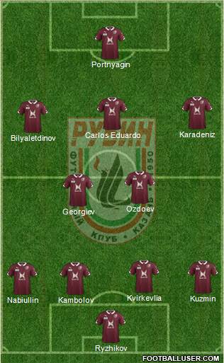 Rubin Kazan Formation 2015