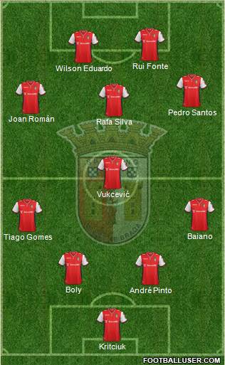 Sporting Clube de Braga - SAD Formation 2015
