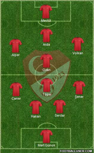 Turkey Formation 2015