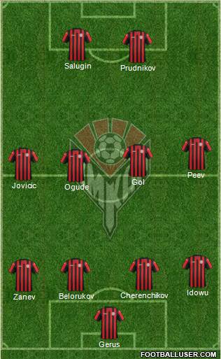 Amkar Perm Formation 2015