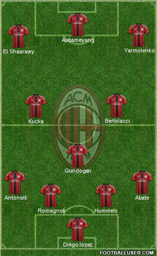 A.C. Milan Formation 2015