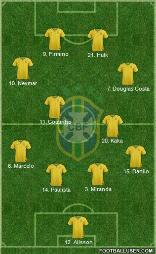Brazil Formation 2015