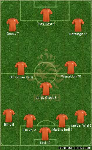 Holland Formation 2015