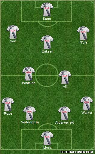 Tottenham Hotspur Formation 2015