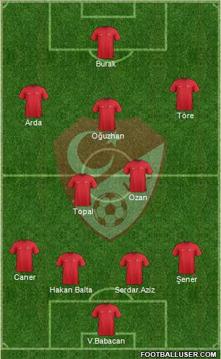 Turkey Formation 2015