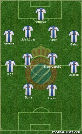 R.C.D. Espanyol de Barcelona S.A.D. Formation 2015