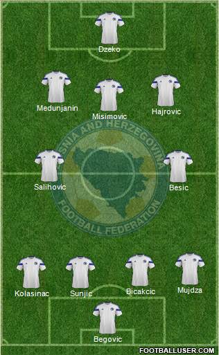 Bosnia and Herzegovina Formation 2015