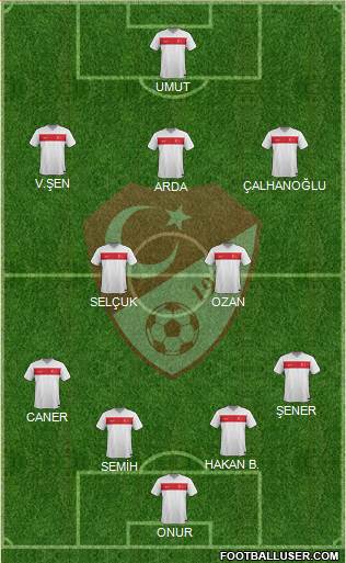 Turkey Formation 2015