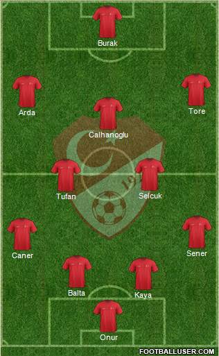 Turkey Formation 2015