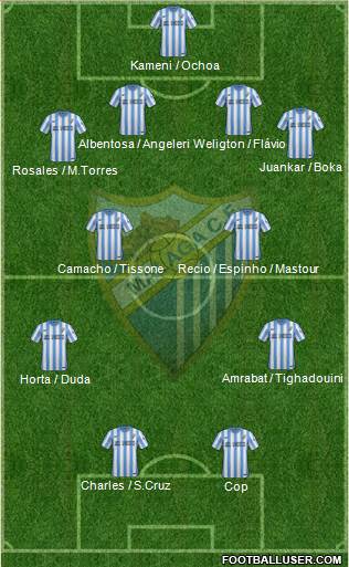 Málaga C.F., S.A.D. Formation 2015