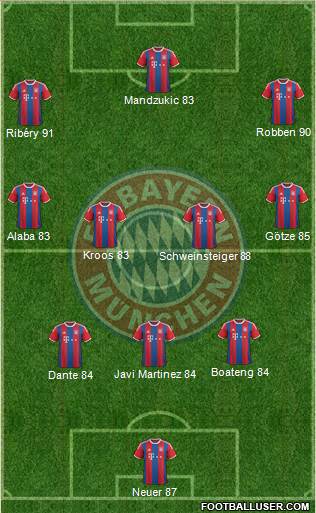 FC Bayern München Formation 2015