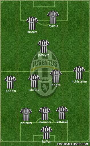 Juventus Formation 2015