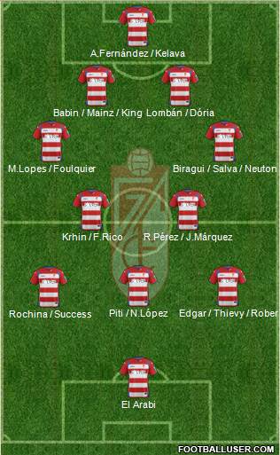 Granada C.F. Formation 2015