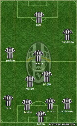 Juventus Formation 2015