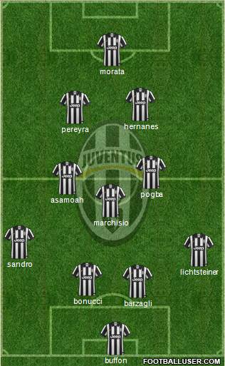 Juventus Formation 2015