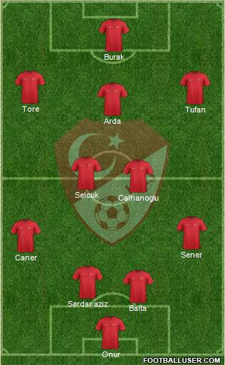 Turkey Formation 2015