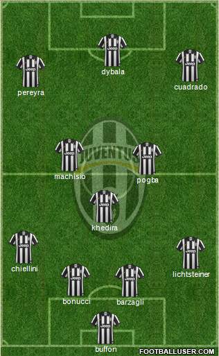 Juventus Formation 2015