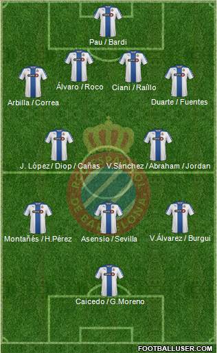 R.C.D. Espanyol de Barcelona S.A.D. Formation 2015