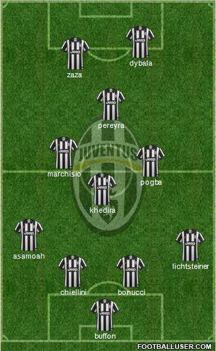 Juventus Formation 2015