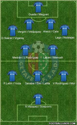 Getafe C.F., S.A.D. Formation 2015