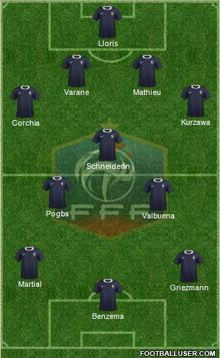 France Formation 2015