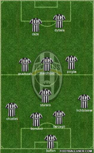 Juventus Formation 2015