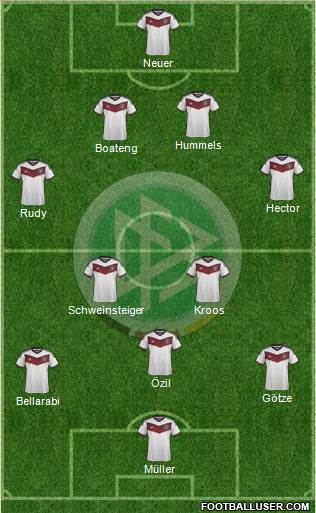 Germany Formation 2015