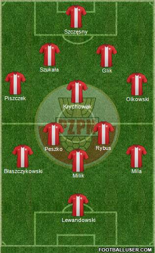 Poland Formation 2015