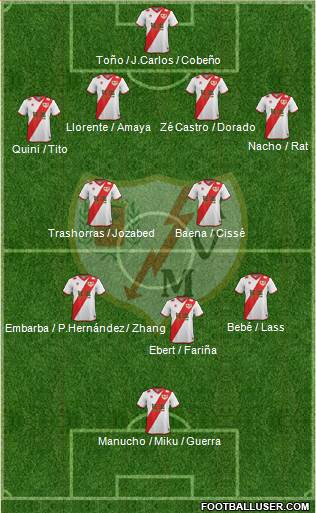 Rayo Vallecano de Madrid S.A.D. Formation 2015